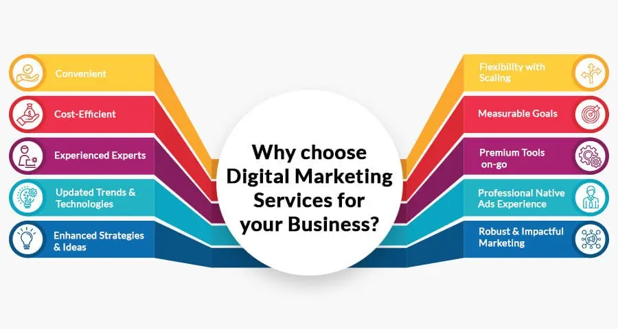 FAQ digital marketer in Dubai